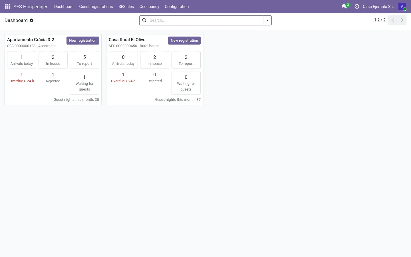 Dashboard per establishment